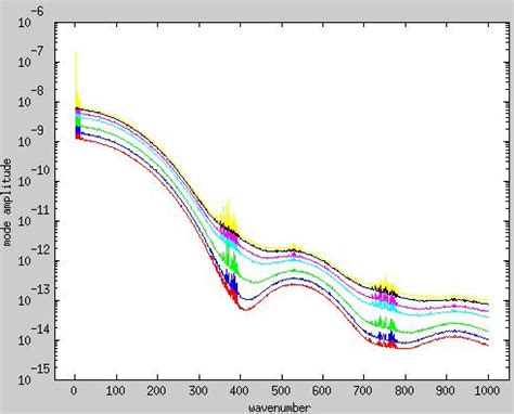 fourier transform - Working around FFT windowing? - Signal Processing Stack Exchange