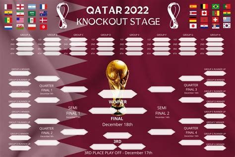 Qatar Football World Cup 2022 Knockout Stage Chart Print At Etsy UK