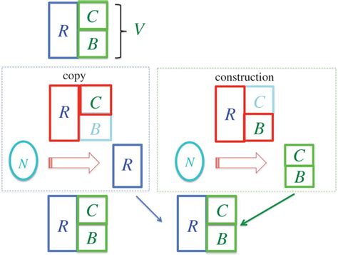 Constructor Theory Of Life Journal Of The Royal Society Interface