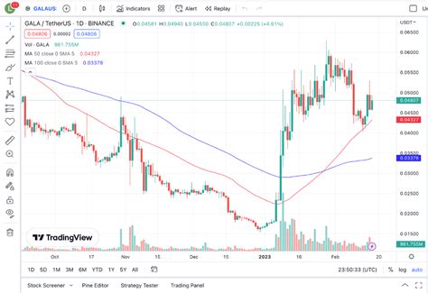 Gala Price Prediction Is Gala A Good Investment Cryptopolitan