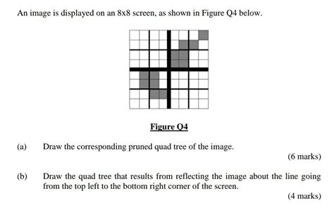 Solved An Image Is Displayed On An 8x8 Screen As Shown In