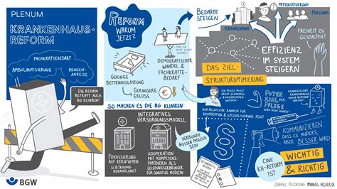 Graphic Recording Bgw Forum Plenum Krankenhausreform Bgw Online