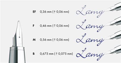 Federstärken von LAMY Füller Stift Papier