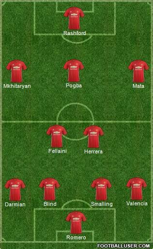 Manchester United England Football Formation