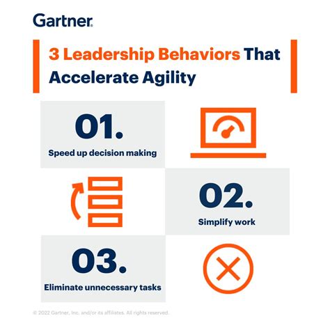 Gartner On Linkedin Gartnerit Digitalbusiness Digitaltransformation