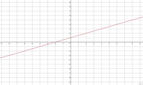linear diagram quizlet