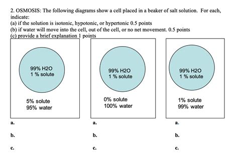 Solved 2 Osmosis The Following Diagrams Show A Cell Placed