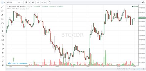 Prediksi Bitcoin Dan Crypto Lainnya Pada Tahun Ini