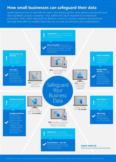 SMB security: infographic - Intrious