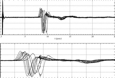 A Acoustic Waveforms For The Ten Compacts B Close Up Of The Acoustic