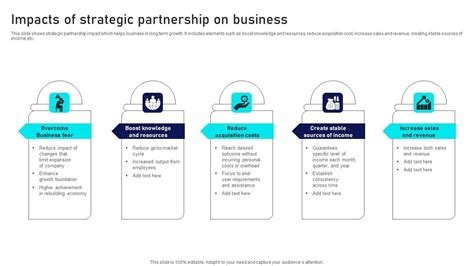 Impacts Of Strategic Partnership On Business Portrait Pdf