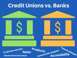 Difference Between Banks And Credit Unions Venn Diagram Cred