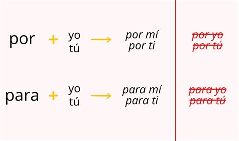 Por Or Para In Spanish Differences Uses And Many Exercises