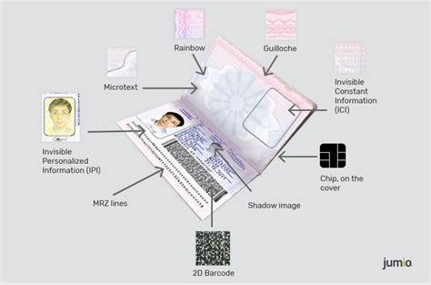 Will The Biometrics In E Passports Replace Today’s Id Cards