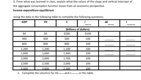 Answered 2 From What Was Learned In Class … Bartleby