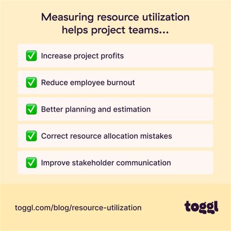 Optimal Resource Utilization: Formulas, Metrics, Best Practices