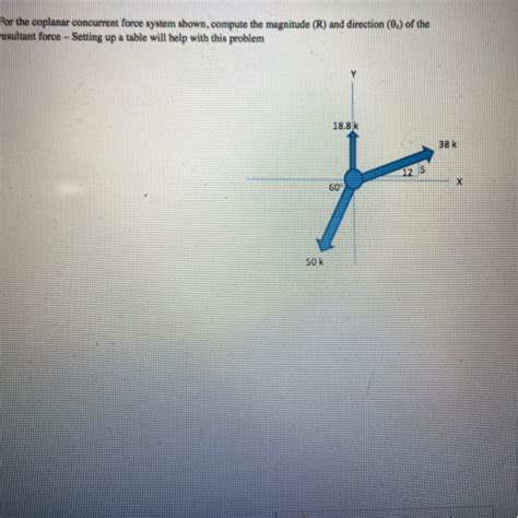 Solved For The Coplanar Concurrent Force System Shown