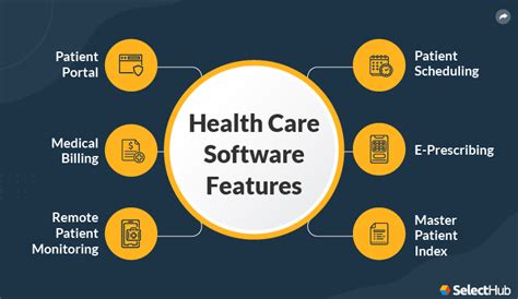 Health Information Technology 2022 Types Of Healthcare Software 2022