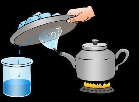 Evaporation And Condensation Distilling Illustration Used Flickr