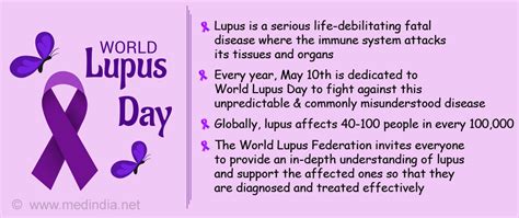 World Lupus Day 2021 Make Lupus Visible