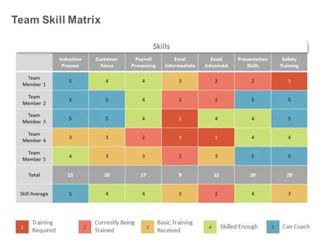 Eisenhower Matrix Powerpoint Template Slideuplift