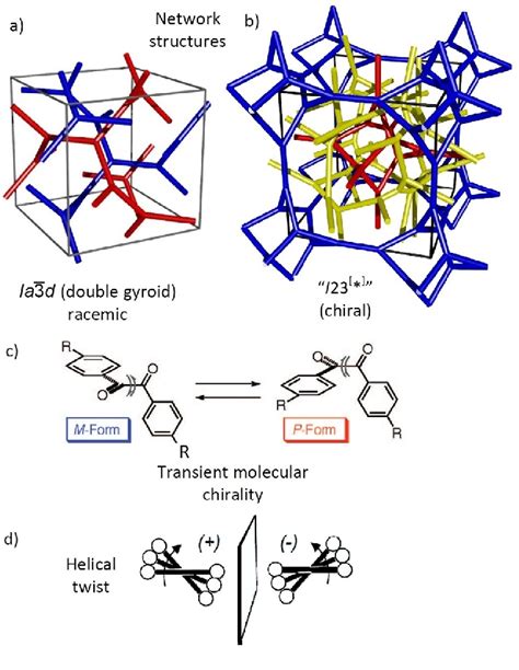 Figure From Controlling Mirror Symmetry Breaking And Network