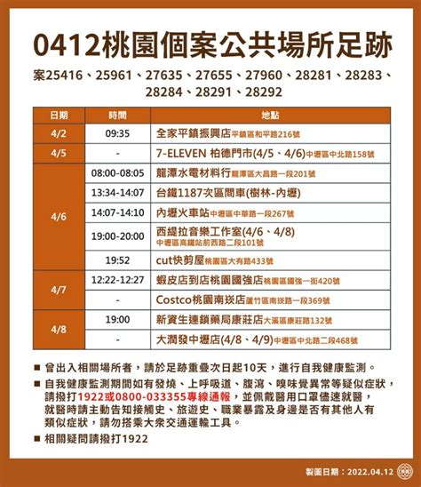 足跡／本土551再創新高！雙北破百確診，高雄、桃園皆破50例 遠見雜誌