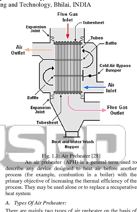 Air Preheater In Boiler