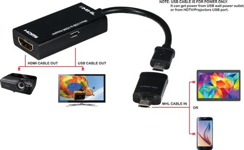 Mhl Hd Mhl Micro Usb To Hdmi Converter Kit With 5 To 11 Pin Adapter