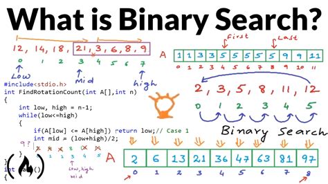 Binary Search V C Ch Ng D Ng Trong Java Cao Ng Fpt Polytechnic