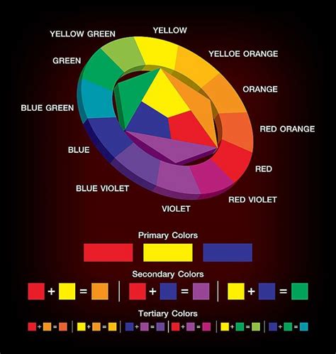 What Colors Make Red Guide For Mixing Shades Of Red