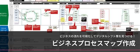 ビジネスプロセスマップ作成－ビジネスの流れを可視化してdxや事業変革を推進 あやとり 戦略的ウェブサイト構築集団