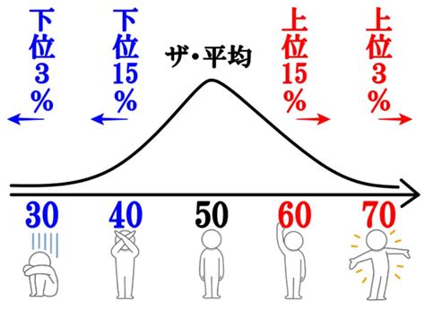 偏差値60のその先へ 【姫路市の学習塾】悠学舎 英賀保駅前校