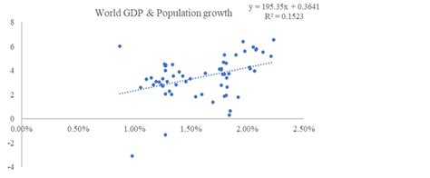 Thematic View Do Demographics Matter