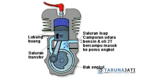 Cara Kerja Mesin 2 Tak Penjelasan Dengan Gambar Atau 2 Langkah 2