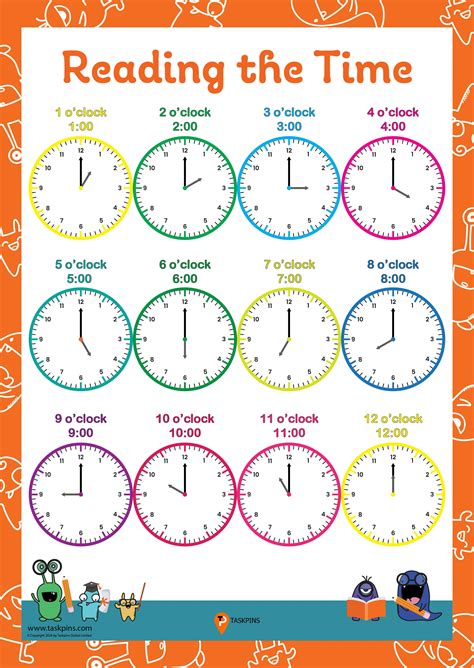 Telling Time Poster Kids Clocks Print Classroom Decor Reading Clocks