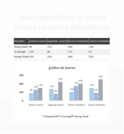 Plantilla De Formato Excel Tabla Comparativa De Ventas Totales De Ventas Trimestrales Y Hoja De