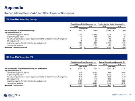 Equitable Holdings Inc 2019 Q4 Results Earnings Call Presentation