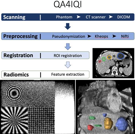 Ct Phantom Radiomics The Cancer Imaging Archive Tcia