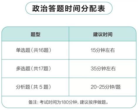 2018考研答題時間分配表 每日頭條