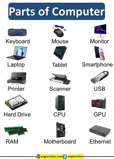 Parts Of Computer Vocabulary Words With Pictures