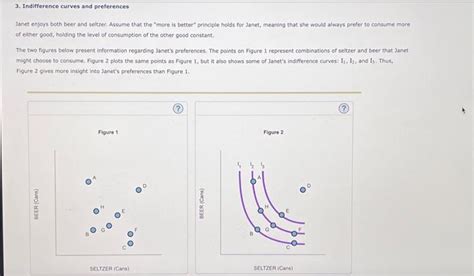 Solved Indifference Curves And Preferences Janet Enjoys Chegg