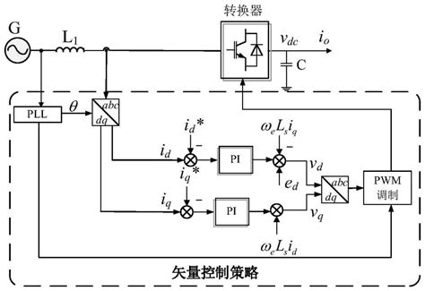 一种直流配电网非线性下垂控制方法与流程