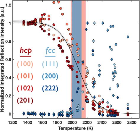 Figure From Earth And Planetary Science Letters Semantic Scholar