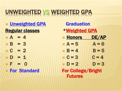 Weighted Vs Unweighted Gpa What S The Difference Effikos Hot Sex Picture