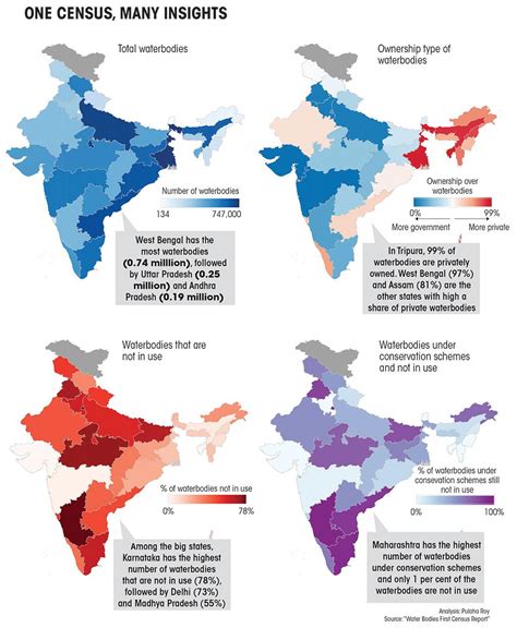 Indias First Census Of Waterbodies Is A Much Awaited One But Experts