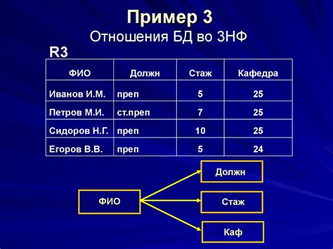 База знаний Wiki организации как обучить сотрудников