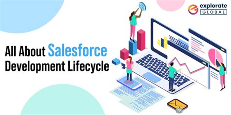 All About Salesforce Development Lifecycle