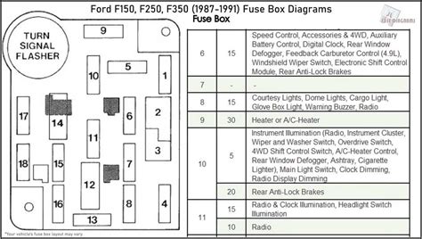 Diagram Of The Fuse Box In A 1999 F450