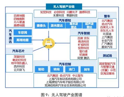 《北京人工智能产业发展白皮书2018年》发布 附企业名单 数字经济网